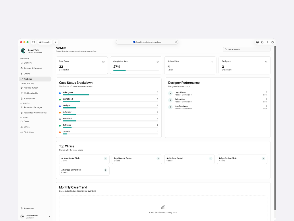 A supporting view from Dental Trek and its user experience.